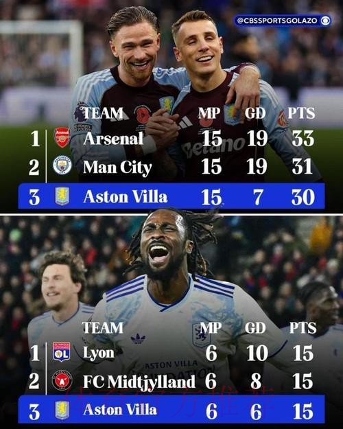 停不住,维拉各项赛事8连胜! 停不住,维拉各项赛事8连胜!